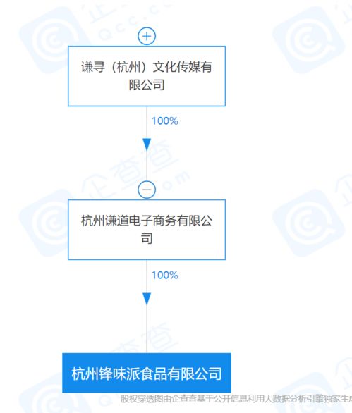 薇婭關(guān)聯(lián)公司成立食品新公司，董海鋒互聯(lián)網(wǎng)化妝品銷(xiāo)售版圖再擴(kuò)張